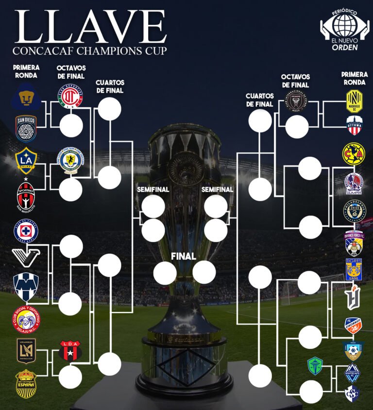 Concachampions 2026: Listos los duelos de la primera ronda