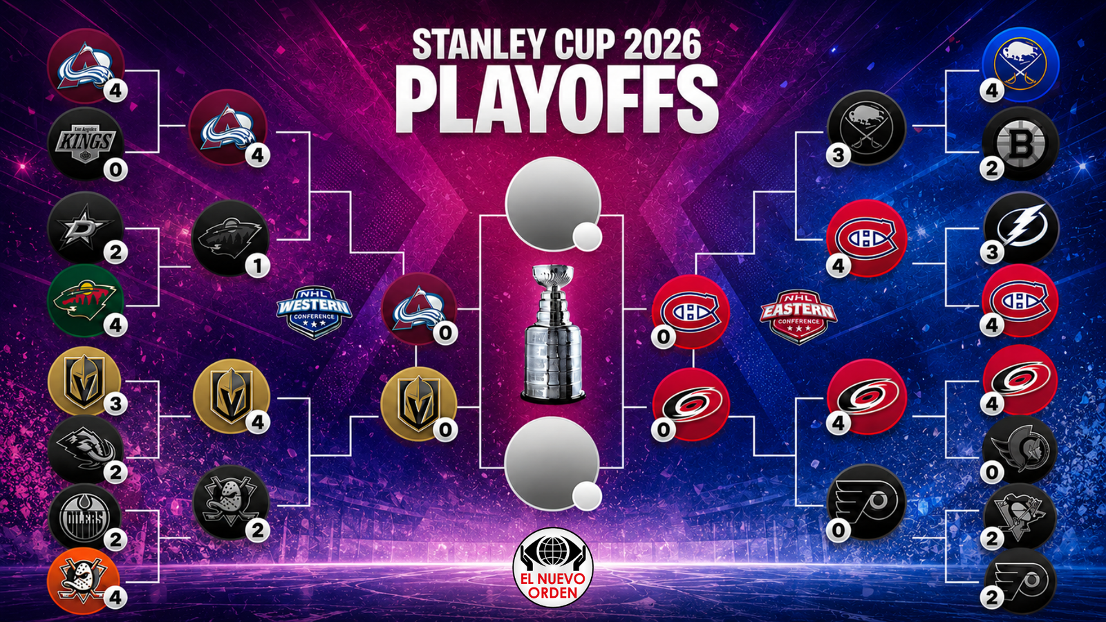 La NHL ya tiene definidas sus Semifinales de Conferencia rumbo a la Stanley Cup