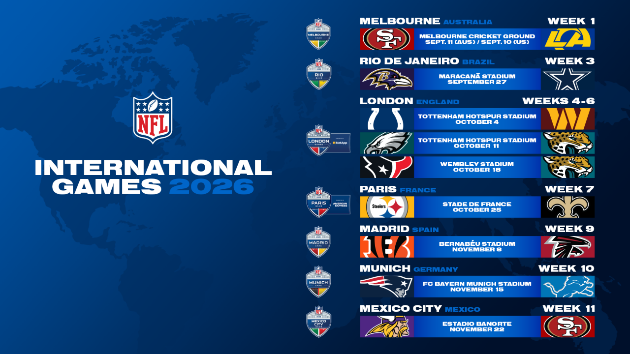 La NFL globaliza su temporada con 9 juegos históricos fuera de Estados Unidos